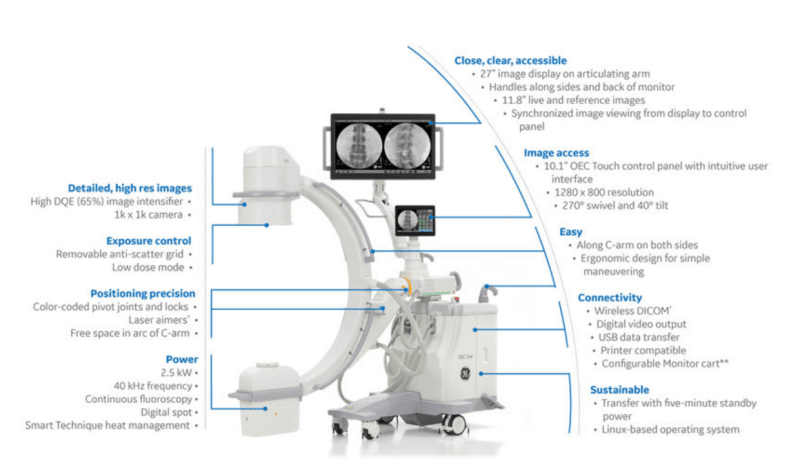 2020 GE OEC One C arm On Excelletn Condition!! - inCAV Medical Imaging Equipment