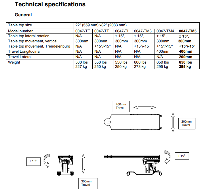ARCOMA Medstone-Elite Pain Management / Vascular Imaging Table – 2013