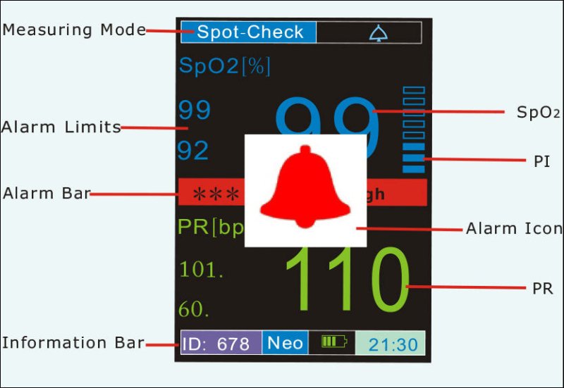 UT100 SpO2 HandHeld Pulse Oximeter Hospital Grade Monitor - inCAV Medical Imaging Equipment